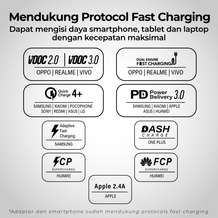 Kabel Data USB Type C To Type C Fast Charging 100W 0.25M PX UCC3-0.25B