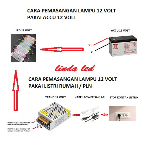 LAMPU LED MODUL 3MATA 12VOLT SMD7520 3030 WATERPROOF VARIASI MOBIL MOTOR NEONBOX 3 MATA 12V 12 VOLT