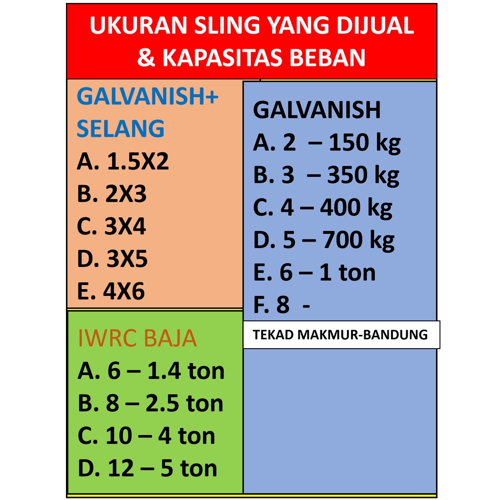 Tabel Informasi : Kabel Sling Wire Rope