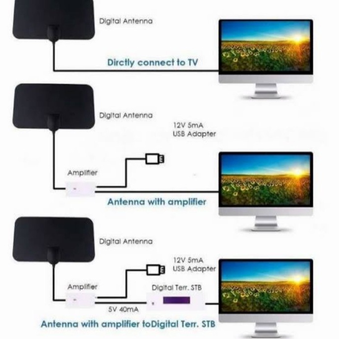 (COD) ANTENA TV DIGITAL INDOOR DVB-T2-4K HIGH GAIN 25DB Penangkap Sinyal