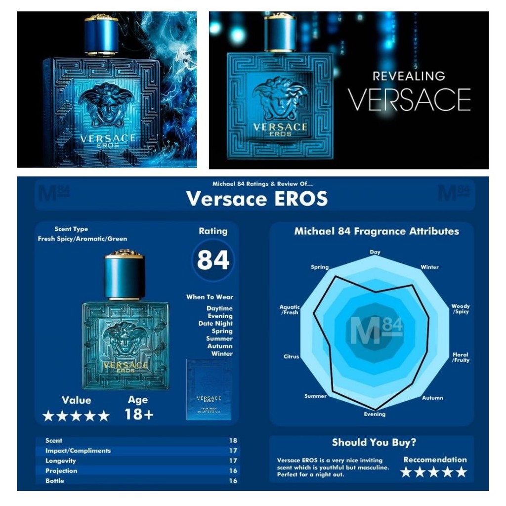 Parfum Origin Versace Eros For Men EDP Decant 5ml 181