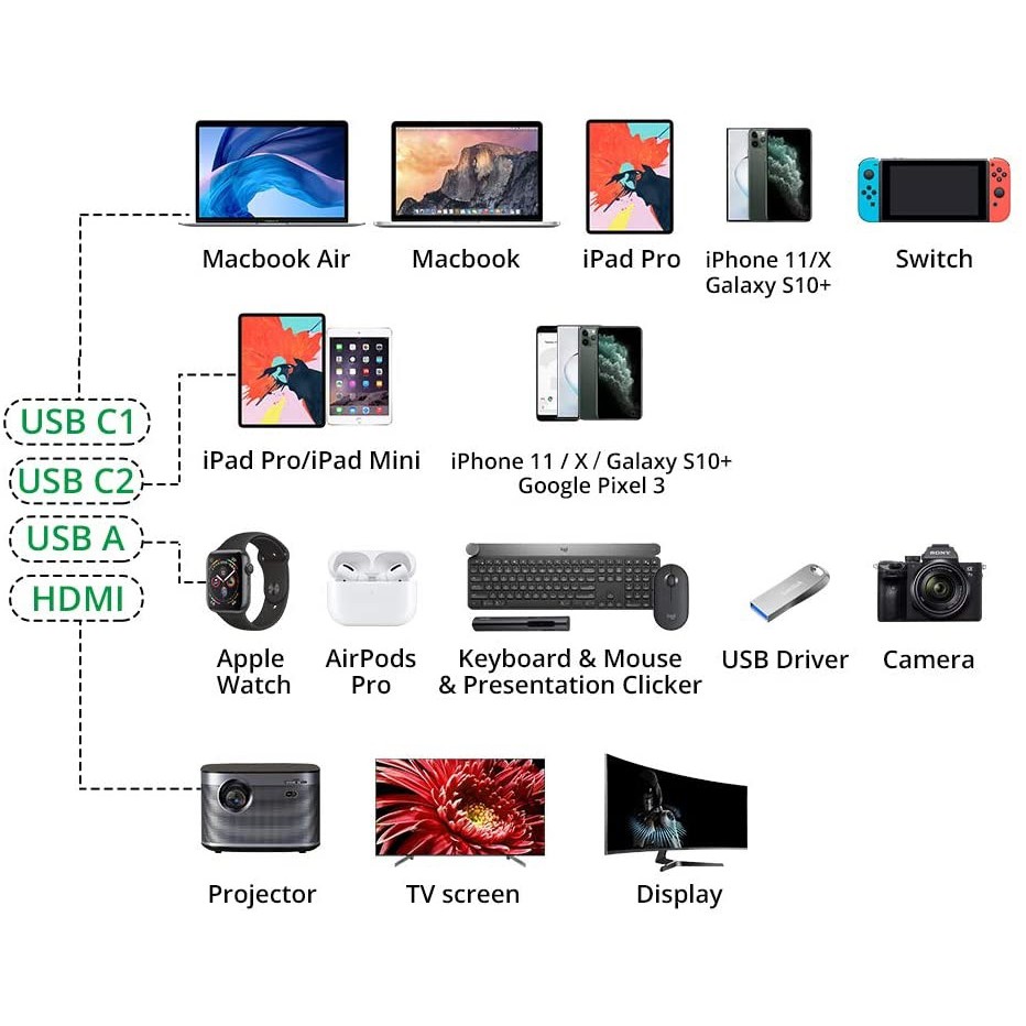 ZENDURE SuperHub SE - Charging Data and Video HUB - Special Edition