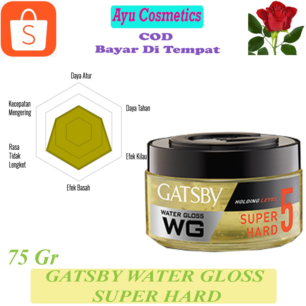 Gatsby Water gloss 75 gr  minyak rambut/ pomade