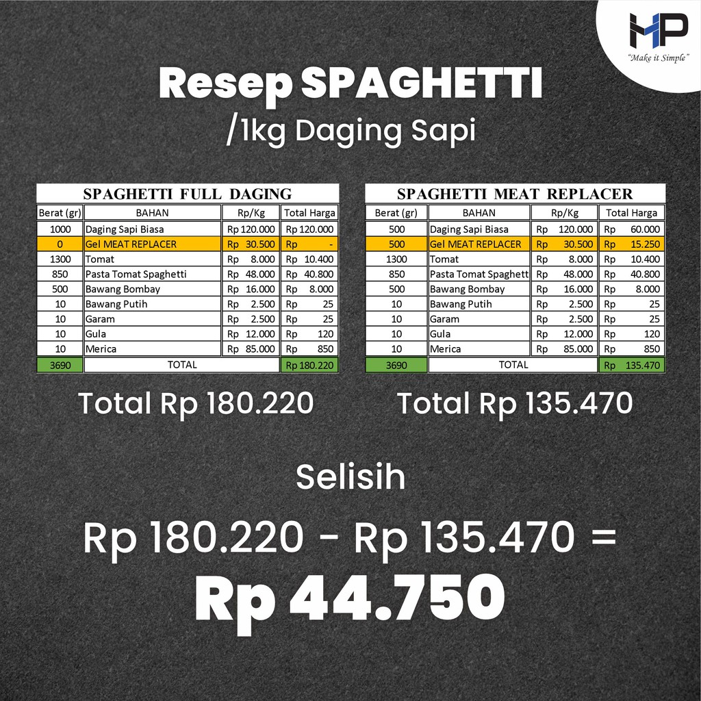 Meat Replacer M100F - Pengganti daging vegetarian / Pengurang daging || Kemasan 1kg