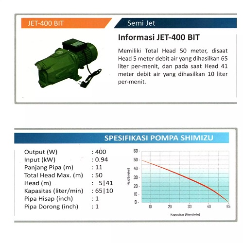 PROMO Pompa Shimizu Air Semi Jet Pump Shimizu JET-400BIT