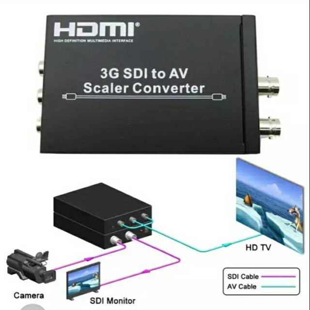 Converter SDI TO AV (Support Audio Scaler converts SD-SDI)