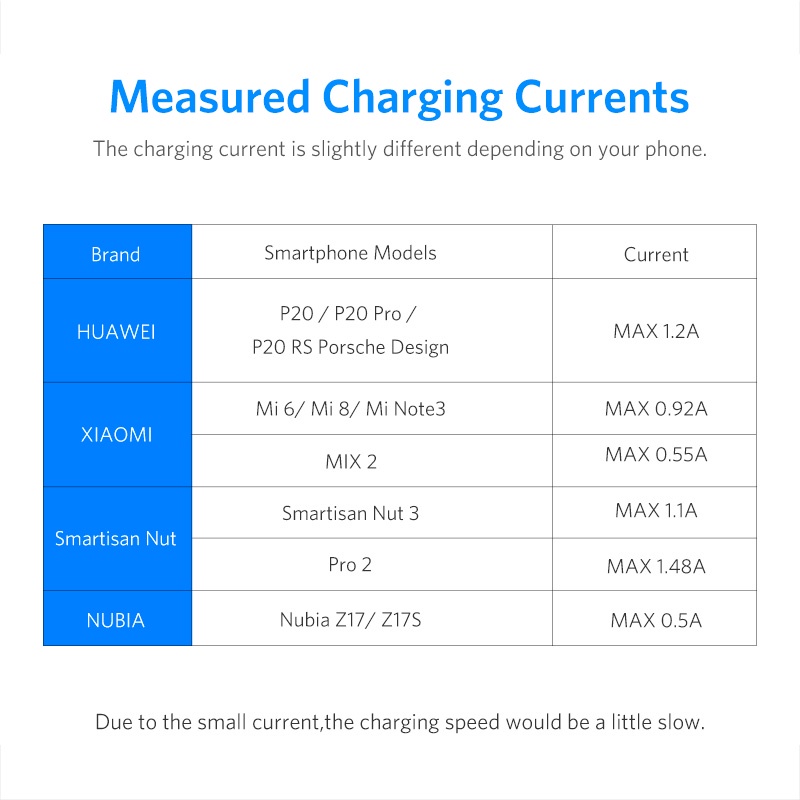 【Stok Produk di Indonesia】UGREEN Adapter Tipe C ke Jack Audio 3.5mm Model 2in1 untuk Huawei P20 Mi9