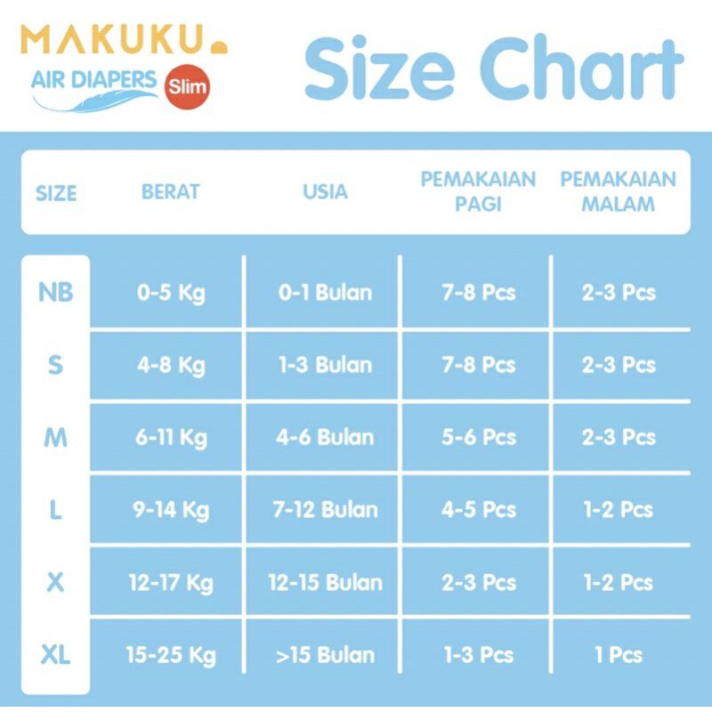 Makuku Air Diapers Slim Pants &amp; Tape All Size