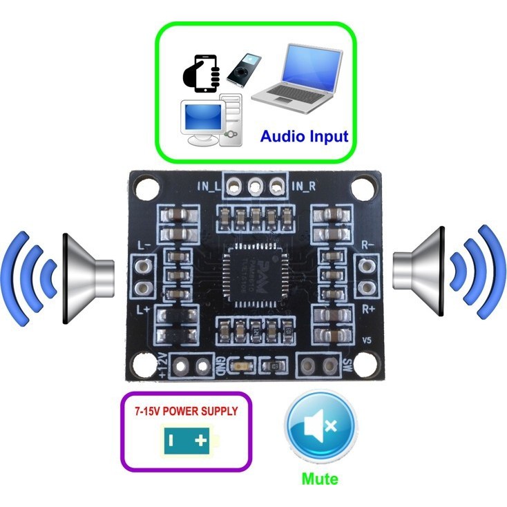 POWER CLASS D MINI PAM8610 12V KIT AMPLIFIER PAM 8610 2X15W STEREO 12V HI FI AMPLIFIER MODULE MODUL