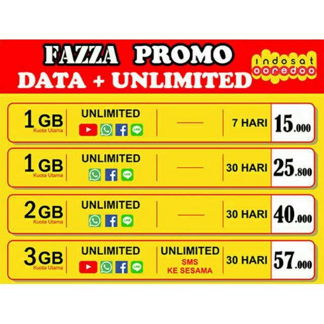 Inject Transfer Kuota Data Paket Internet Unlimited Im3 Indosat Oredo Inject 1gb 2gb 3gb Shopee Indonesia