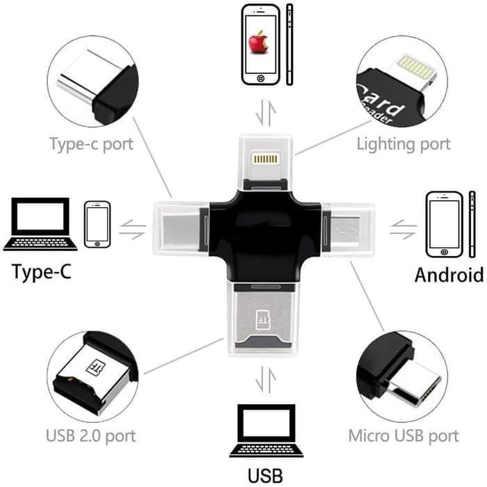 GOOD OTG Card Reader iPhone USB-C Micro SD USB Reader Samsung vivo oppo