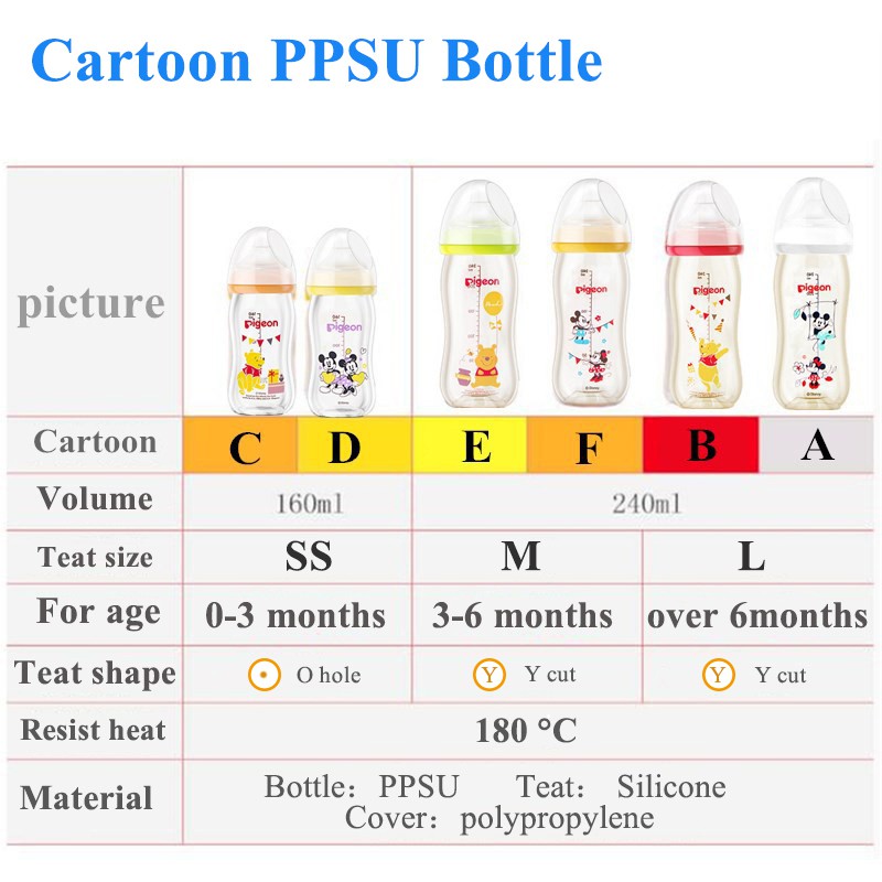 botol pigeon Pigeon Wide Neck Bottle Susu PPSU  With Peristaltic Nipple ( Mickey )-Ready Stock MIAOLING (160ml/5oz,240ml/8oz)