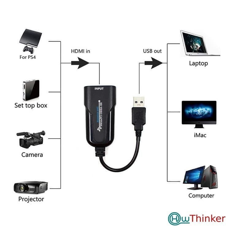 G6 Mini Video Card Capture Grabber HDMI Full