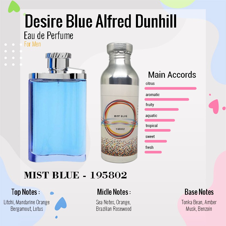 BIBIT PARFUM MURNI DUNHILL BLUE - MIST BLUE NICA FRAGRANCE SEGEL PABRIK