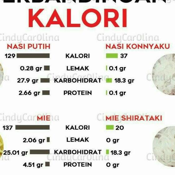 

Big Sale - Beras Shirataki 1kg untuk diet keto dan diabetes