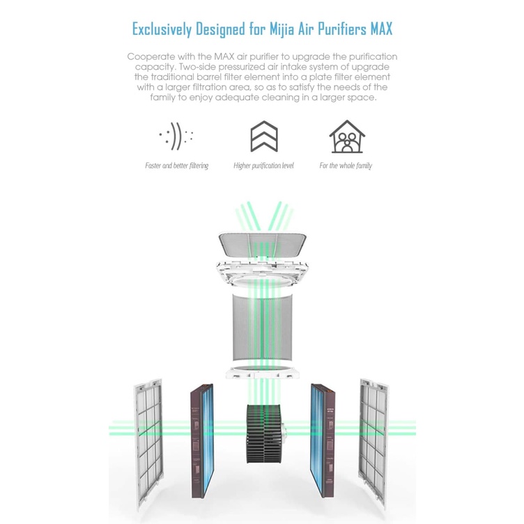 Filter Enhanced Penganti Xiaomi Mi Air Purifier MAX