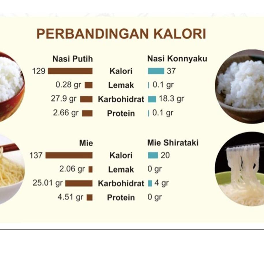 

Diskon promo BERAS SHIRATAKI | SHIRATAKI RICE 500gr BERAS KONNYAKU RICE 500gr ☢➫ _