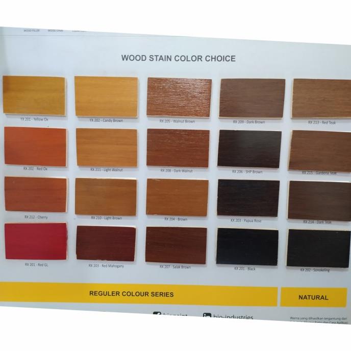 Cat Kayu Waterbased Wood Stain Biovarnish