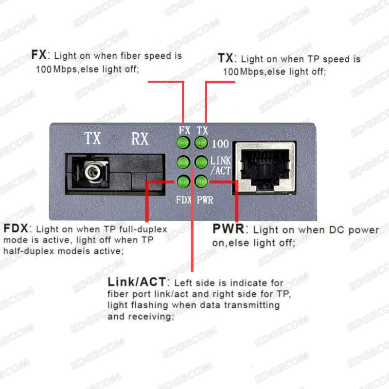 HTB 3100 A+B Fiber Optic Optical Media Converter NETLINK 10/100 Ethernet switch HTB3100