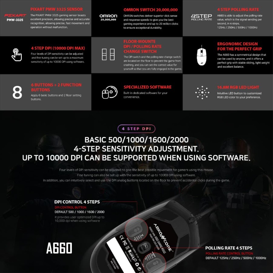 Mouse ABKONCORE A660 - USB RGB Gaming Mouse AbKoncore A-660 10.000Dpi