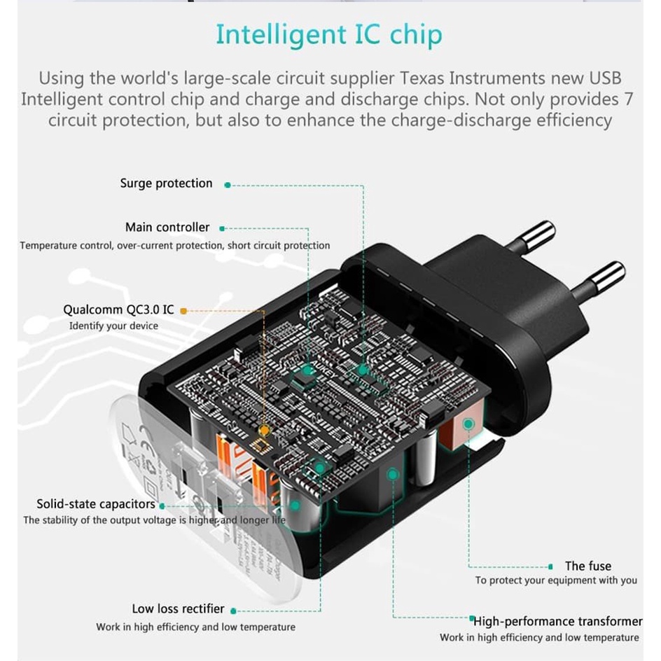 Aukey PA-T16 Adapter Charger 36W PD 2 Port USB Tipe-C QC3.0 Fast Charging Plug EU Untuk xiaomi