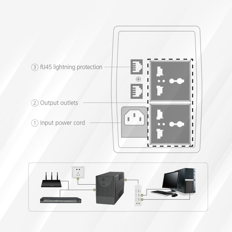 Micropack UPS Anti petir 650VA / 390WATT Battery 7Ah (MFU-650 VA)