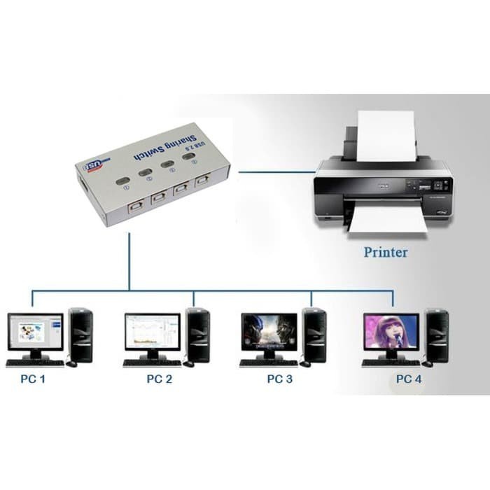 SHARING PRINTER 4PORT / USB Data Switch AUTO 1-4