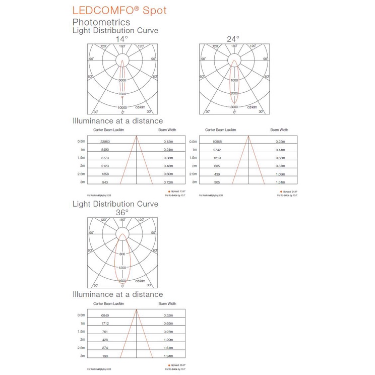 OSRAM LEDCOMFO SL HP 30W 830 24D 24X1