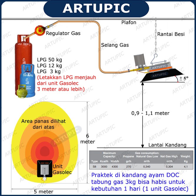 Gasolec S8 ASLI Pemanas Kandang Ayam Infrared Heater Gasolec Asli bukan rikte igm medion