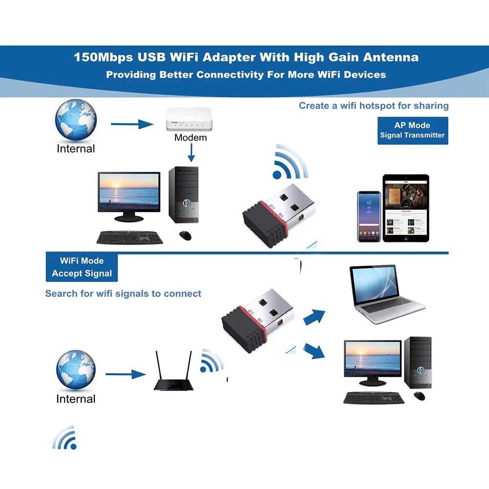 MINI USB Dongle WIFI STB Mediatek MT7601 Receiver Wireless 150Mbps untuk matrik tanaka pantesat dll