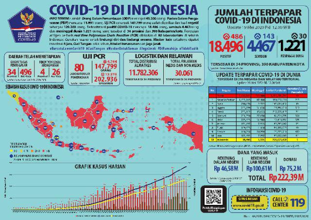 Pompa Angin Listrik Bestway - Pompa Untuk Kolam Kasur
