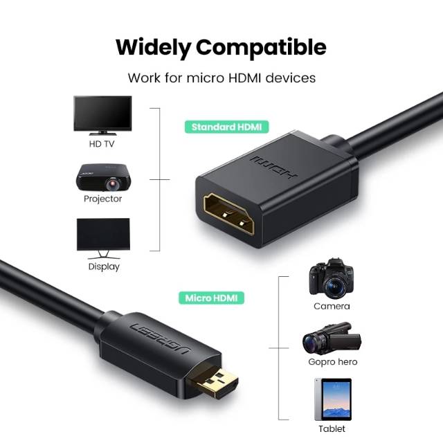 UGREEN Micro HDMI to HDMI Female Adapter Cable 22cm