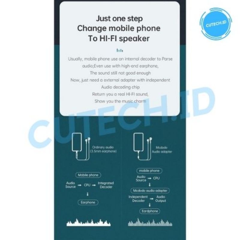 MCDODO CONVERTER AUDIO TYPE C TO JACK AUDIO 3.5MM / ADAPTER AUDIO / CA-7561