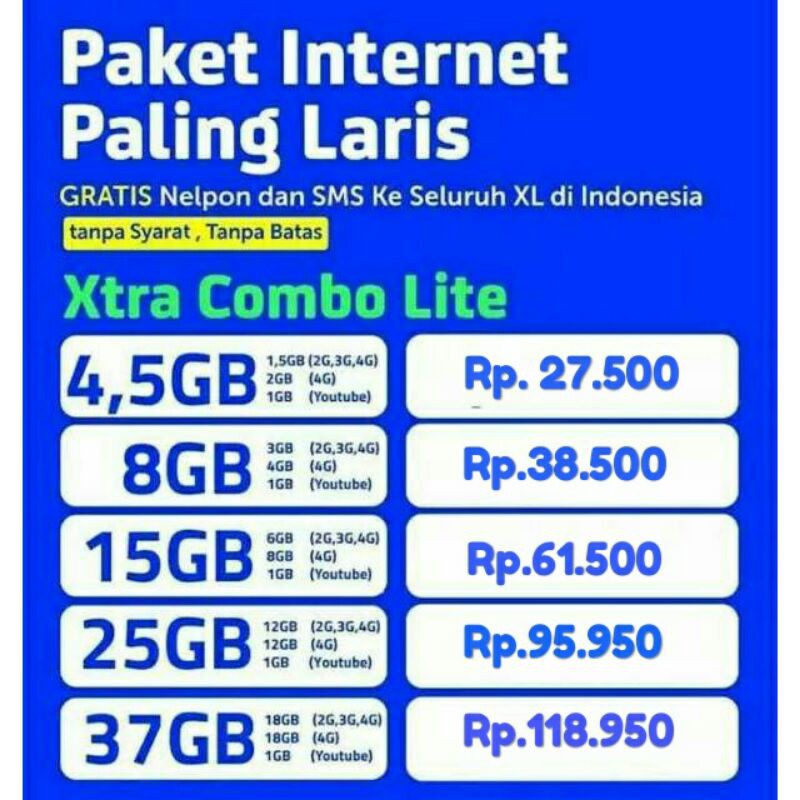 Inject/tembak kuota XL 4,5gb (2g,3g,4g)24jam