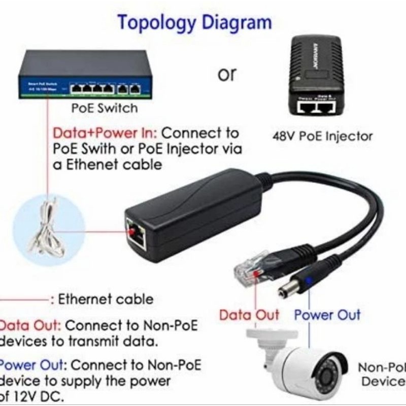 Poe Spliter Injector 48 V to 12 V -2A / Spliter Poe 48V 12V 2A CCTV