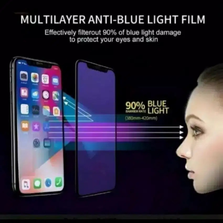 PAKET 3IN1 Tempered Glass Blue Light Samsung A04 A04E A04s A03S A02S Anti Radiasi Full Cover Protect Camera