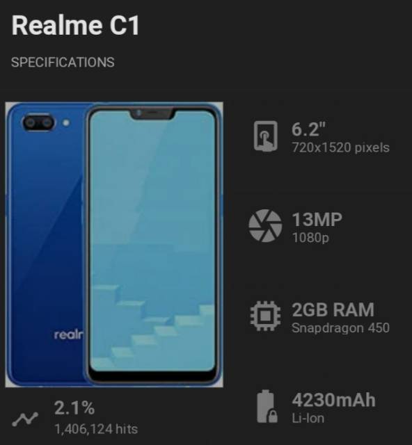 Back Cover Realme C1 6.2 inchi Backdoor Realme C1 Back Case Realme C1 A1603 Tutup Belakang Hp