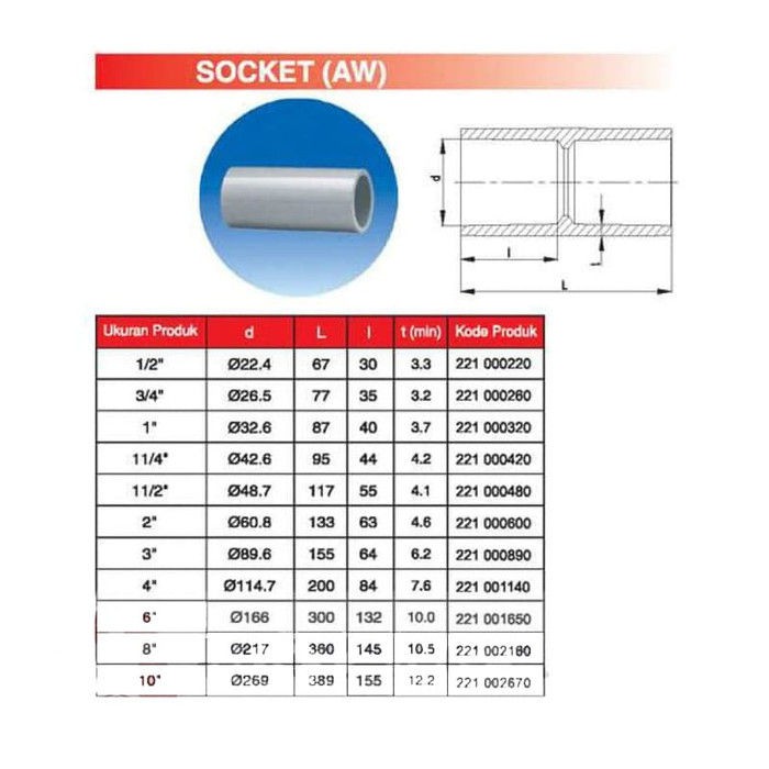 [COD] GROSIR - FITTING PIPA - SOCKET - 1 1/2 INCH - AW - RUCIKA