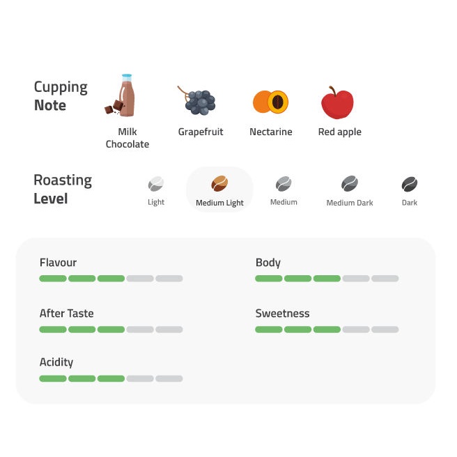 Ethiopia Yirgacheffe Reko 200g Kopi Arabica-1