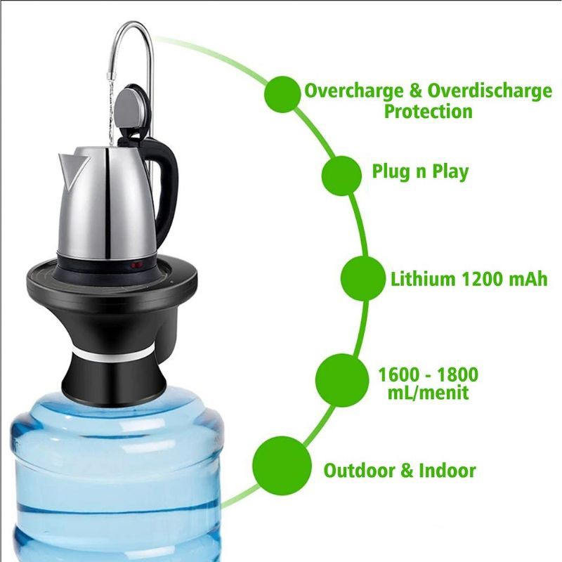 Pompa Air Otomatis Sunsonic CWP-03