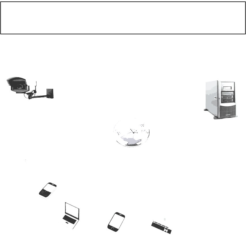 Perlengakapan ONLINE CCTV STARCOM