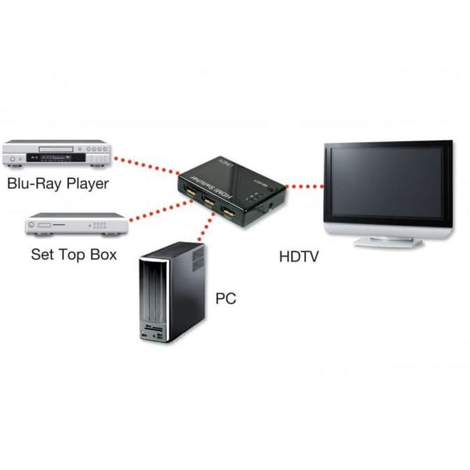 HDMI SWITCHER 3 PORT + REMOTE
