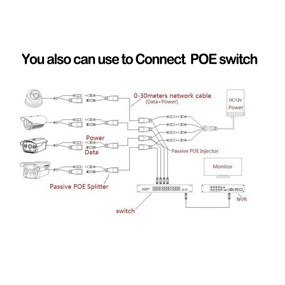 Kabel Poe Splitter + Kabel Poe Injector Set dgn Cover Waterproof