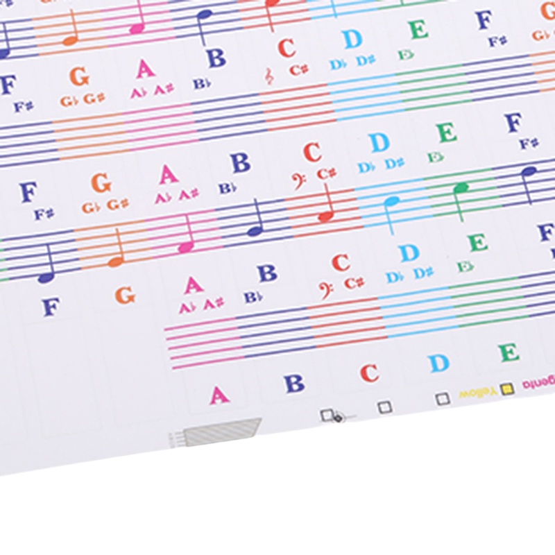 Stiker Tuts Piano / Keyboard Gulung Transparan Motif Huruf