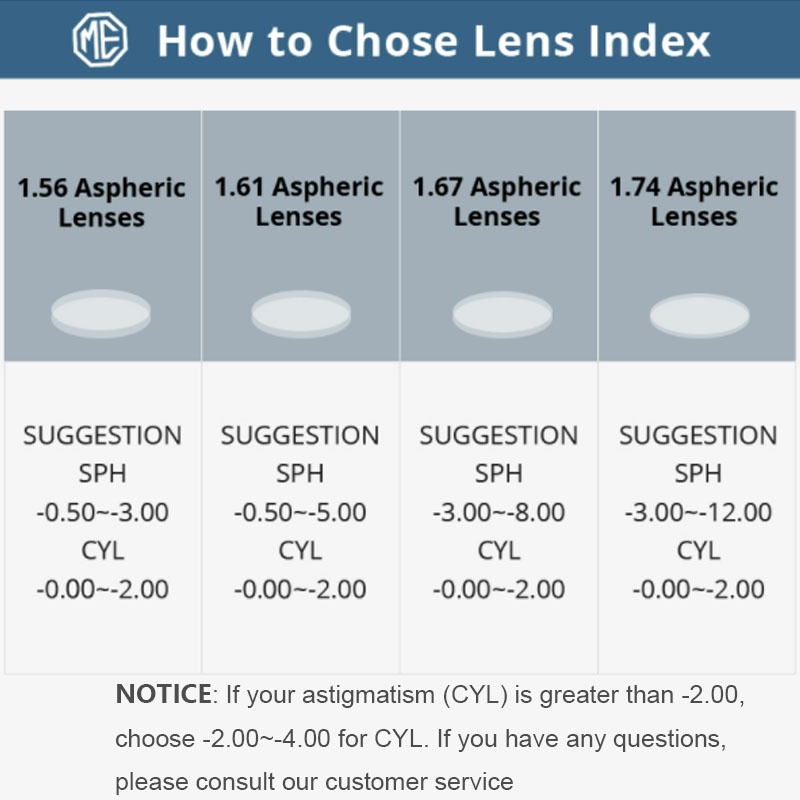 Lensa Optik Aspherical Anti Radiasi Ukuran 1.56 / 1.61 / 1.67 Untuk Komputer