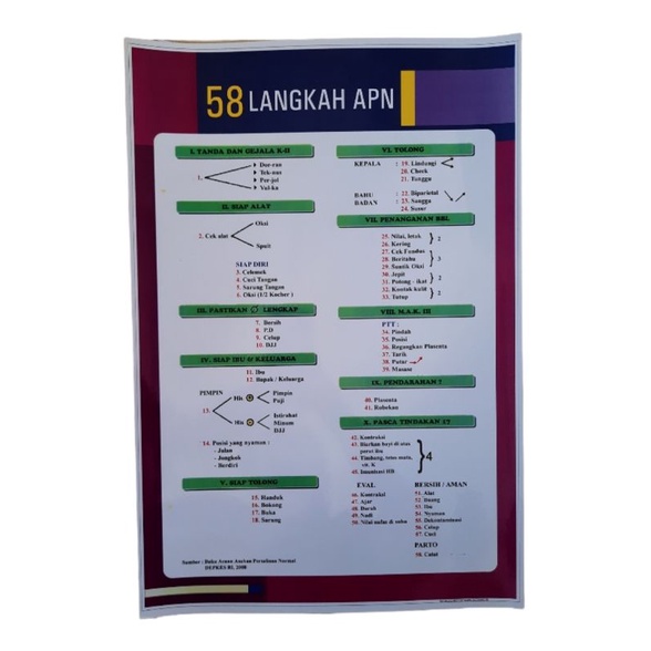 Poster 58 Langkah APN kode 26