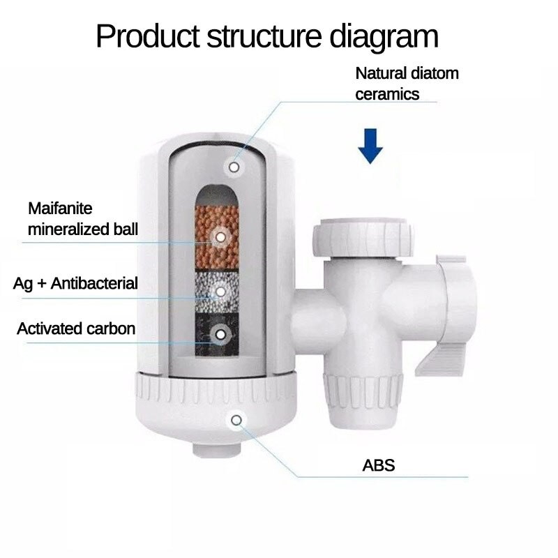 FILTER AIR ALAT SARINGAN PENYARING PENJERNIH AIR KRAN TRANSPARAN WATER PURIFIER ORIGINAL VA170