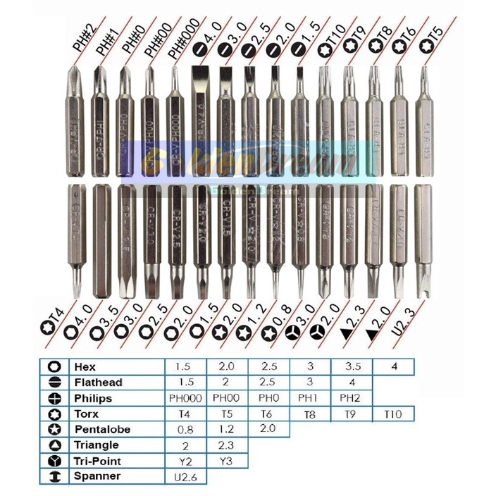 Obeng Set 32in1 Magnetik Mini Toll Kit Multi Screwdriver Set 32in1 Magnet Tool Service HP Komputer Toys