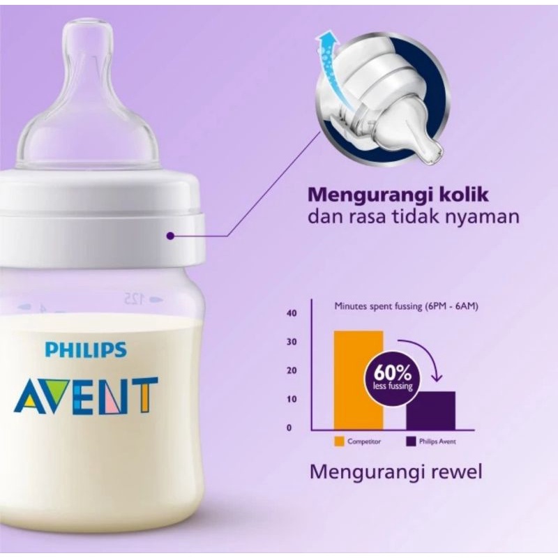 Philips Avent Classic+ Teat Fast Flow Nipple 6+ M - Dot Botol Susu Bayi