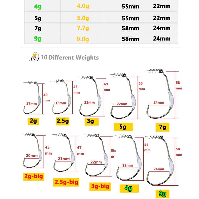 JYJ Kail Pancing Barbed Lead Hook Fishing Tackle 3g Big - JYJ01